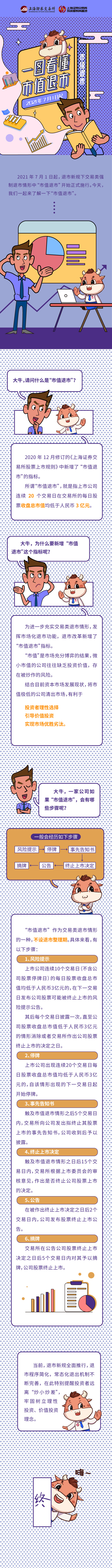 第九篇：一图看懂市值退市.jpg
